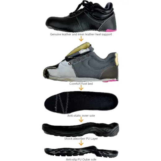 Barron Defender Safety Boot Layers